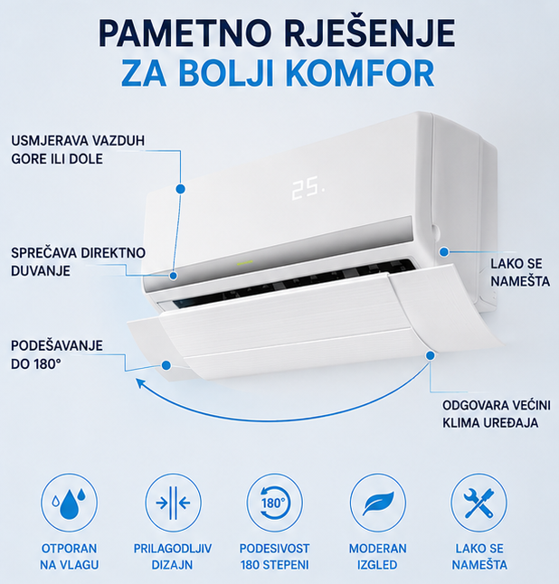 Usmjerivač Vazduha Klime