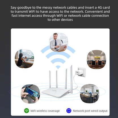 4G/5G WiFi Ruter sa 4 Antene